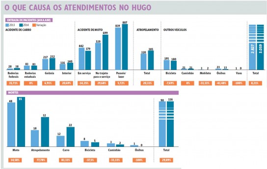 Crédito: Jornal O Popular